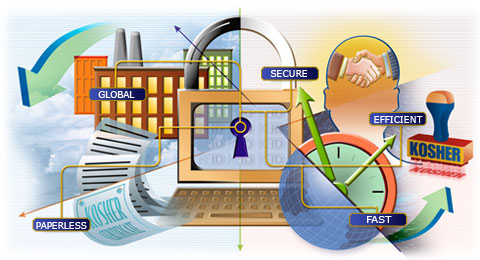 Digital Kosher Logo